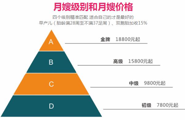 月嫂价格