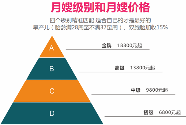 月嫂价格