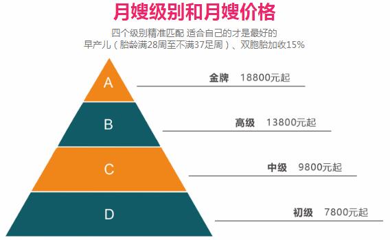 月嫂价格表