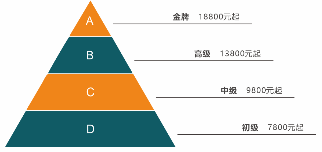 北京月嫂价格