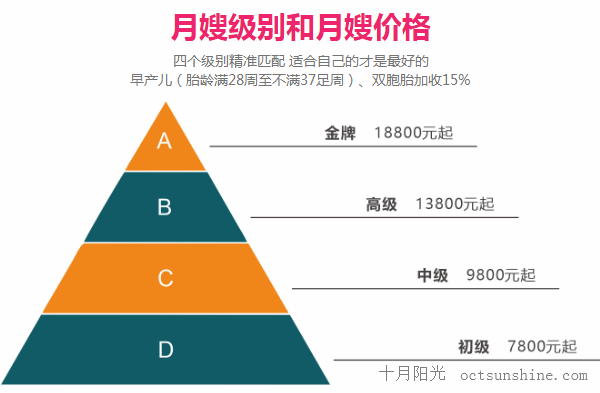 十月阳光月嫂价格