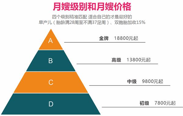 月嫂工资