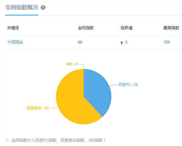 北京月嫂多少钱一个月工资 北京排名前三的月嫂公司