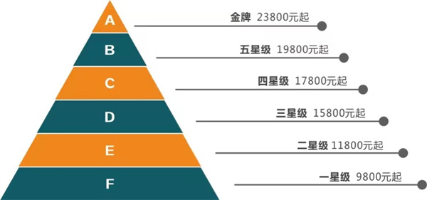 月嫂多少钱一个月？